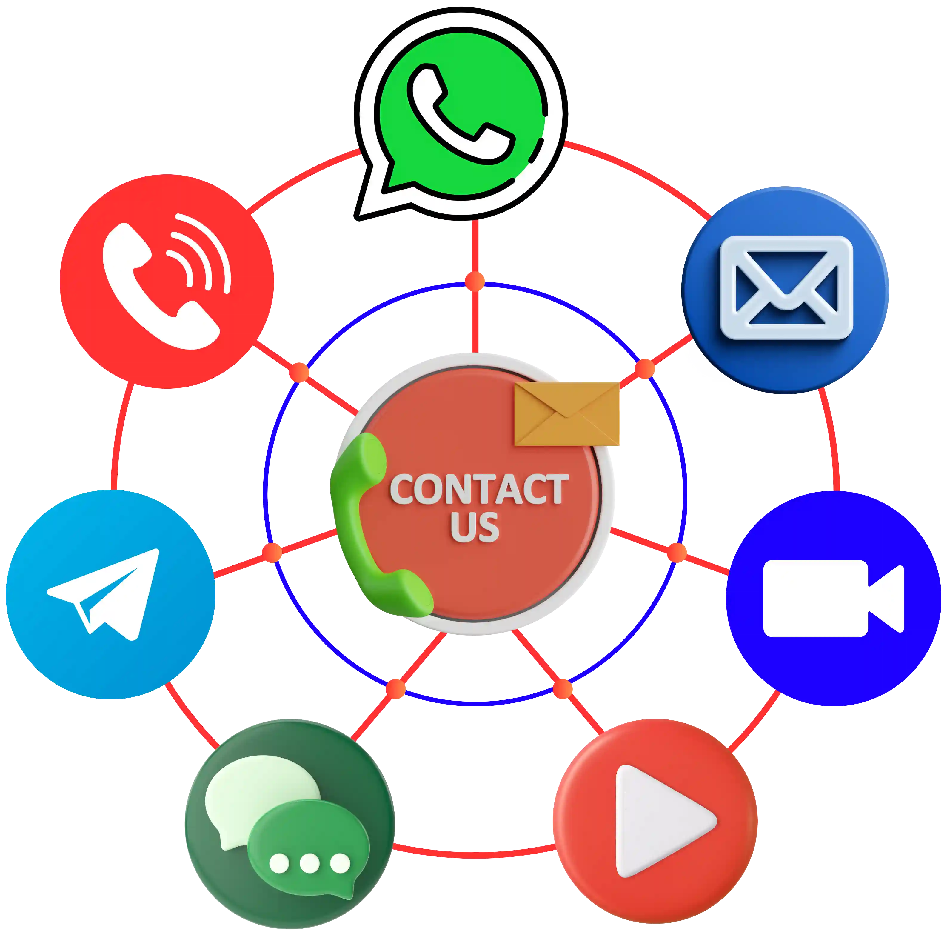 Services